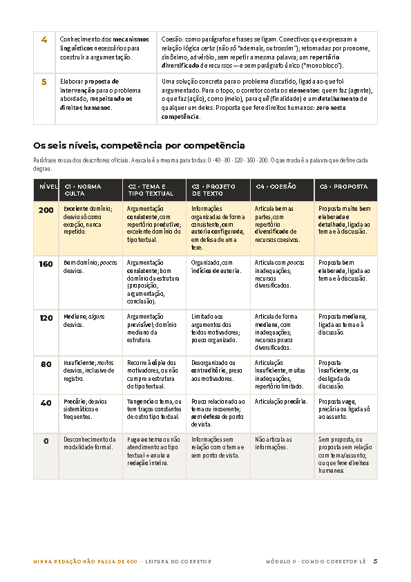 Página do Módulo 0: a matriz de referência do ENEM traduzida em uma tabela