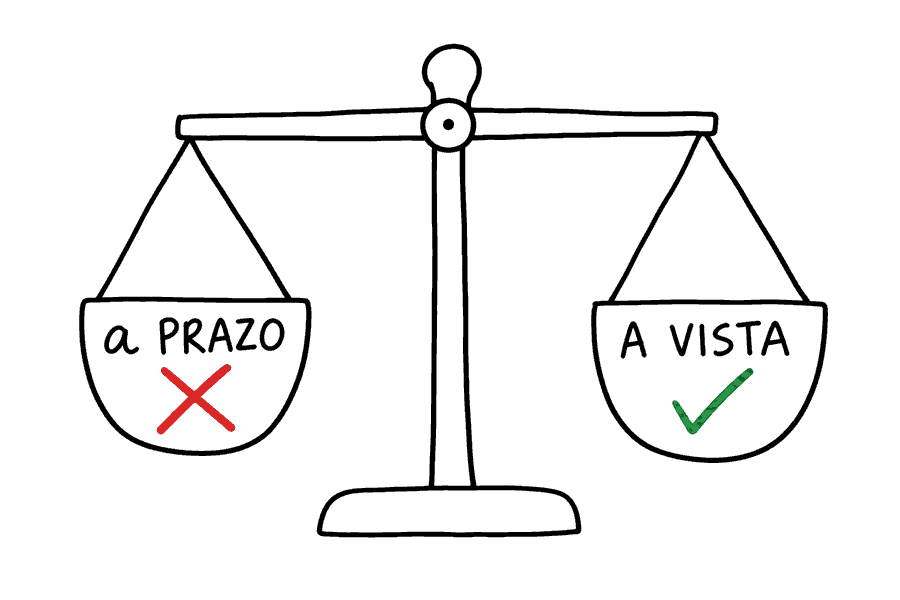 Balança com “a prazo” marcado de X vermelho e “à vista” com check verde