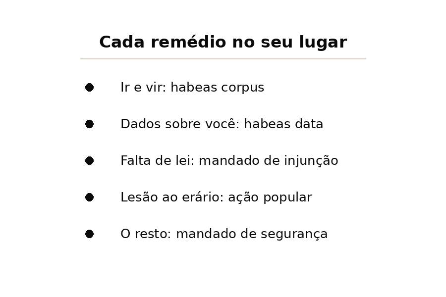 Esquema ligando cada bem jurídico ao remédio constitucional correspondente