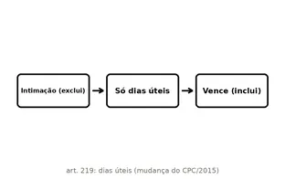 Exemplo de carta dos flashcards para tribunais