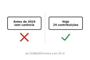 Exemplo de carta dos flashcards do INSS